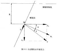 螺旋輸送機小麥顆粒的力學(xué)分析